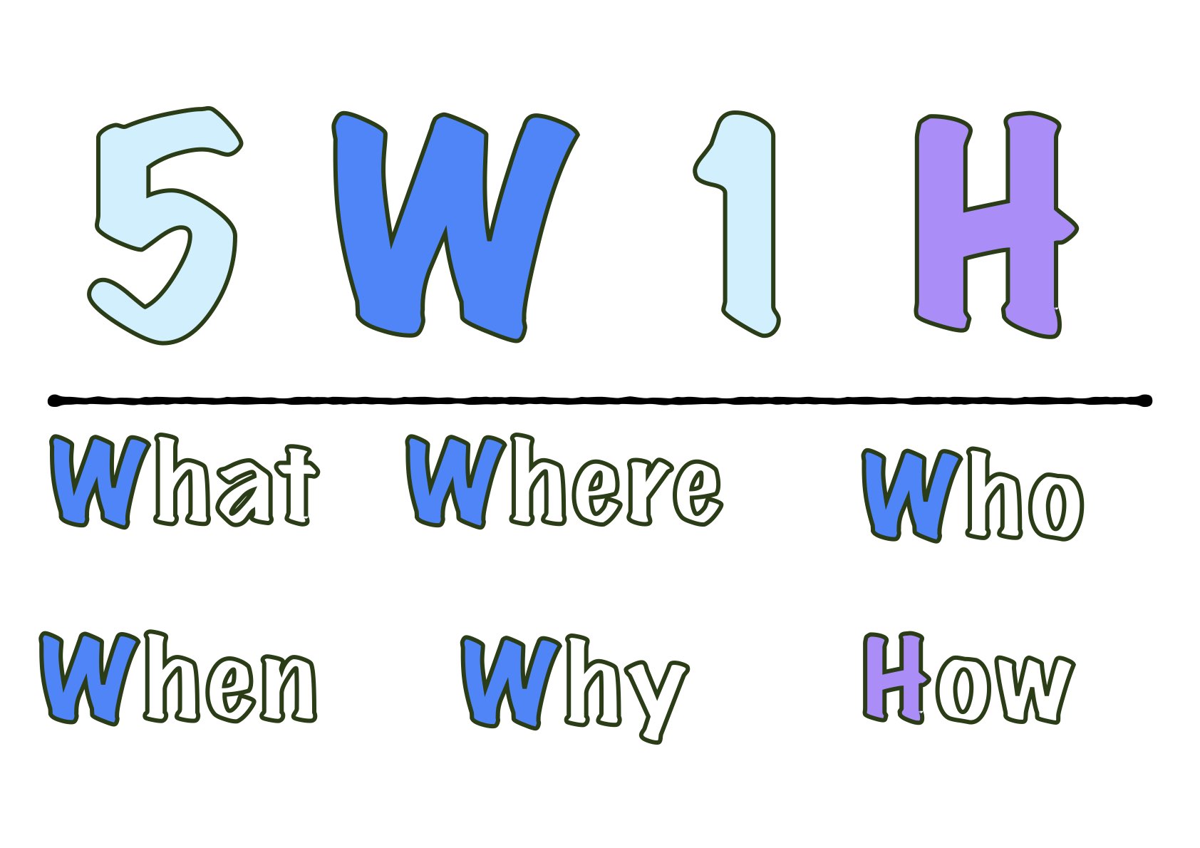 5W1Hのイラスト