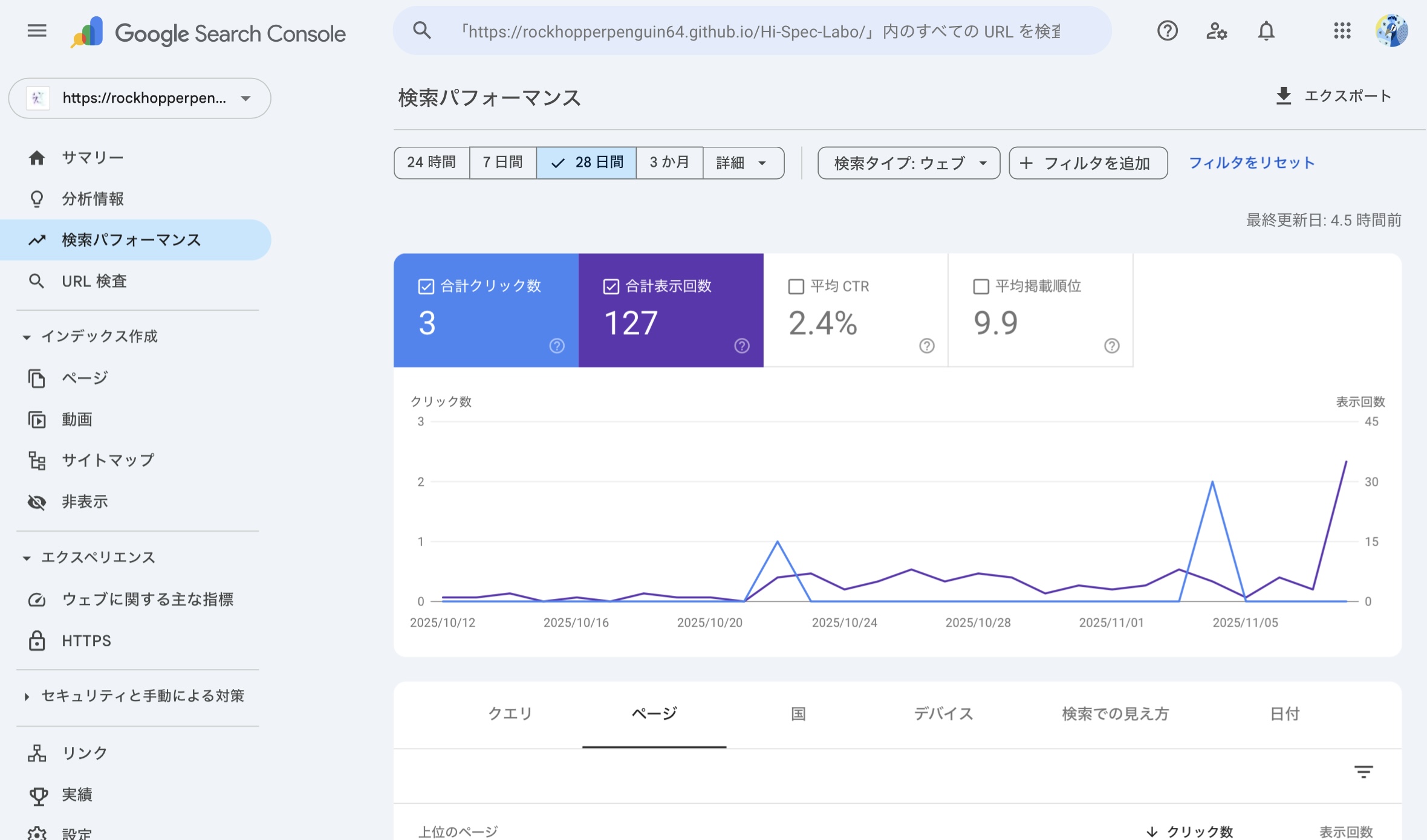 2025/11/10のGSCの画像